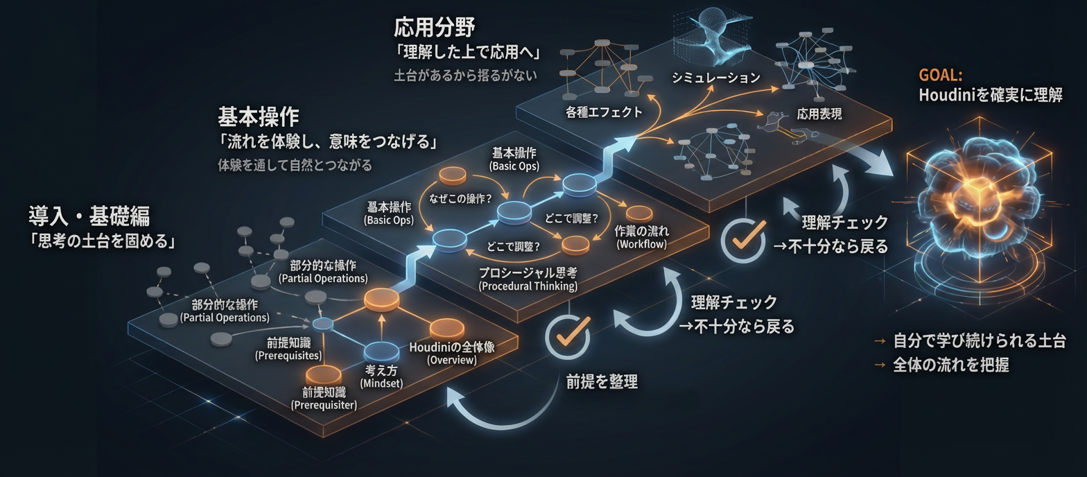 受講後イメージ