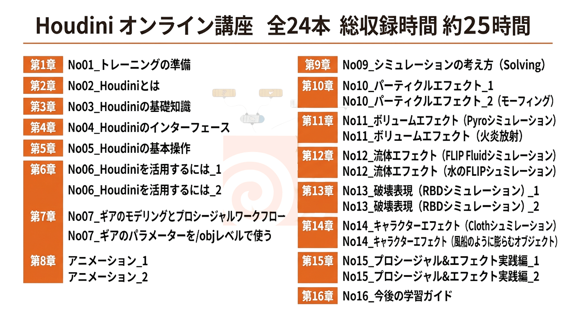 Houdiniオンライン講座 全24本