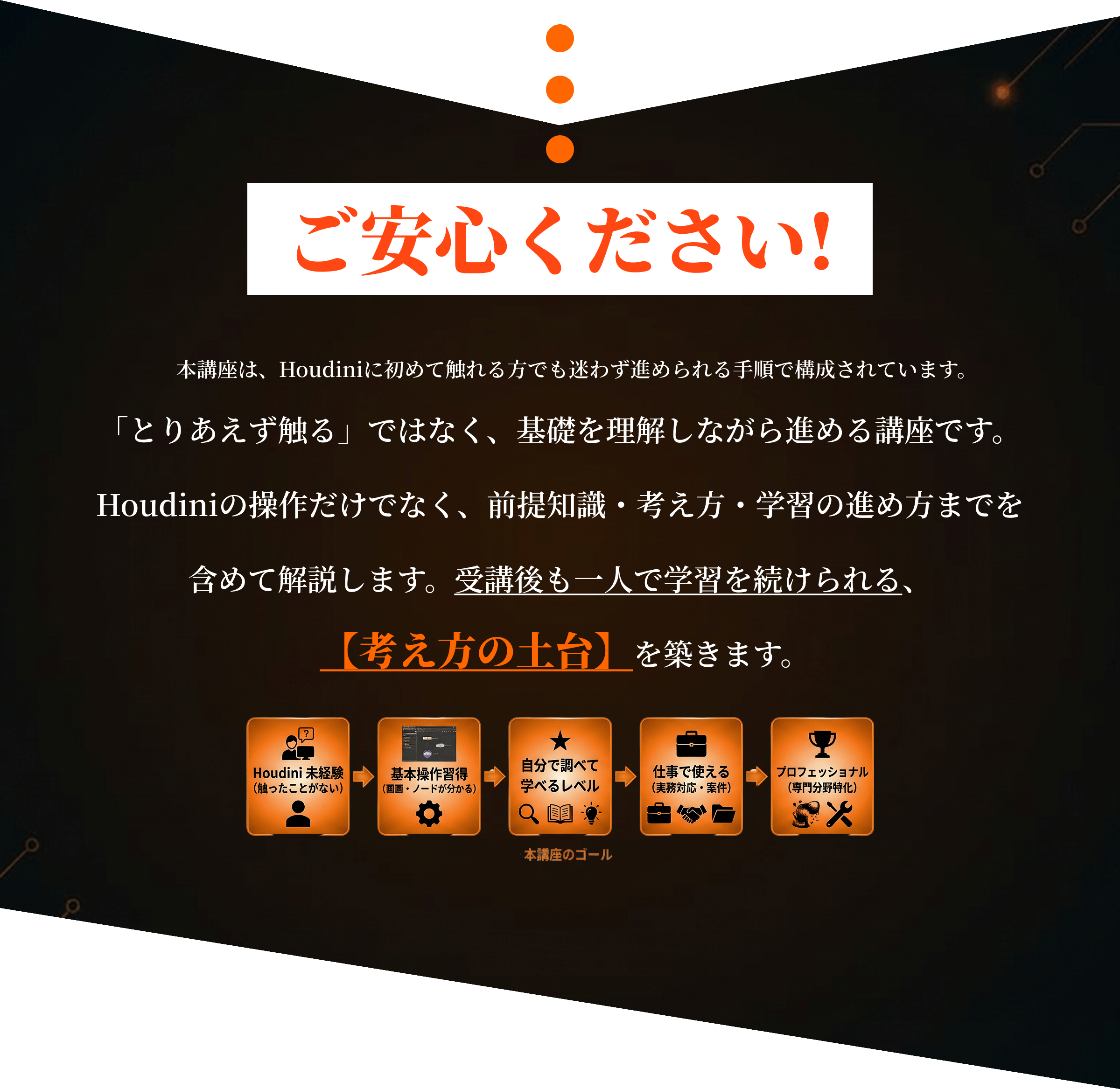 ご安心ください！「とりあえず触る」ではなく、基礎を理解しながら進める講座です。Houdiniの操作だけでなく、前提知識・考え方・学習の進め方までを含めて解説します。受講後も一人で学習を続けられる、【考え方の土台】を築きます。